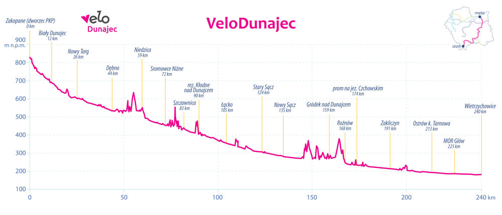 2_VeloDunajec.png